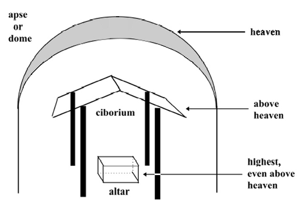 alter ciborium apse